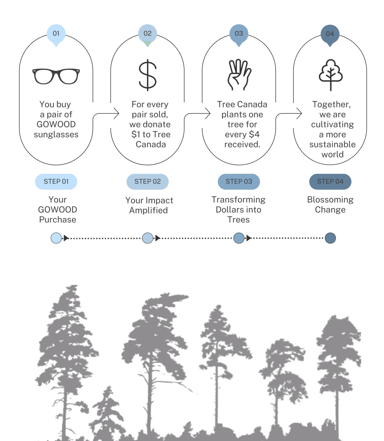 Tree Replanting with Tree Canada GOWOOD